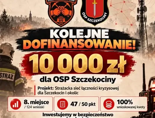OSP Szczekociny z grantem 10 tys. zł na niezależną łączność kryzysową