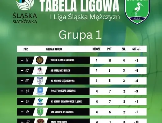 Włodowickie Bociany przed podwójną ligową próbą – dwa mecze w weekend